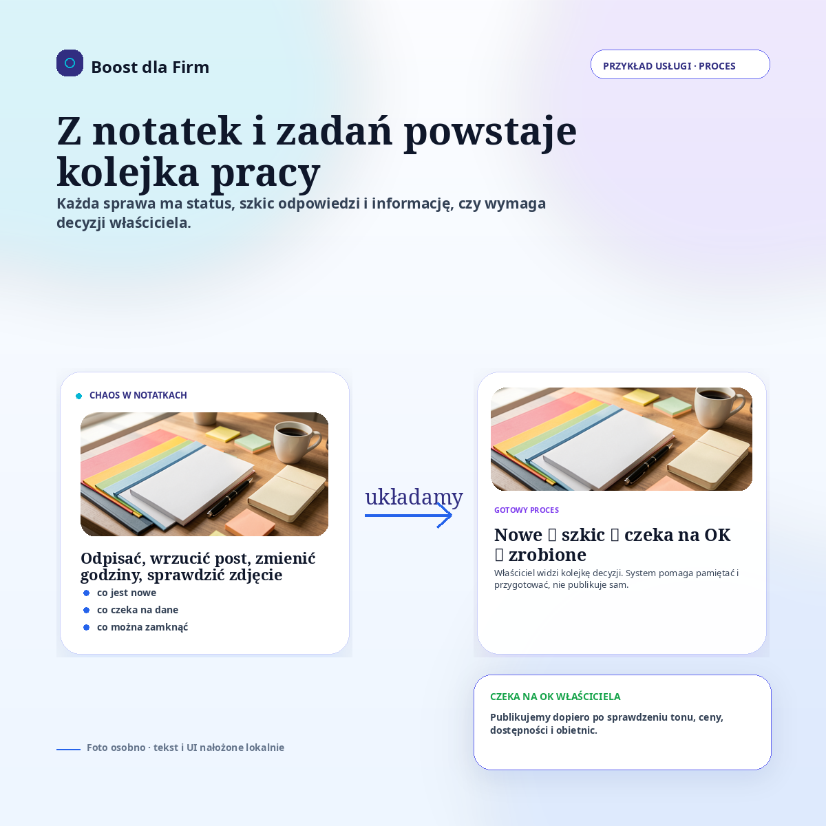 Chaos w notatkach → kolejka pracy