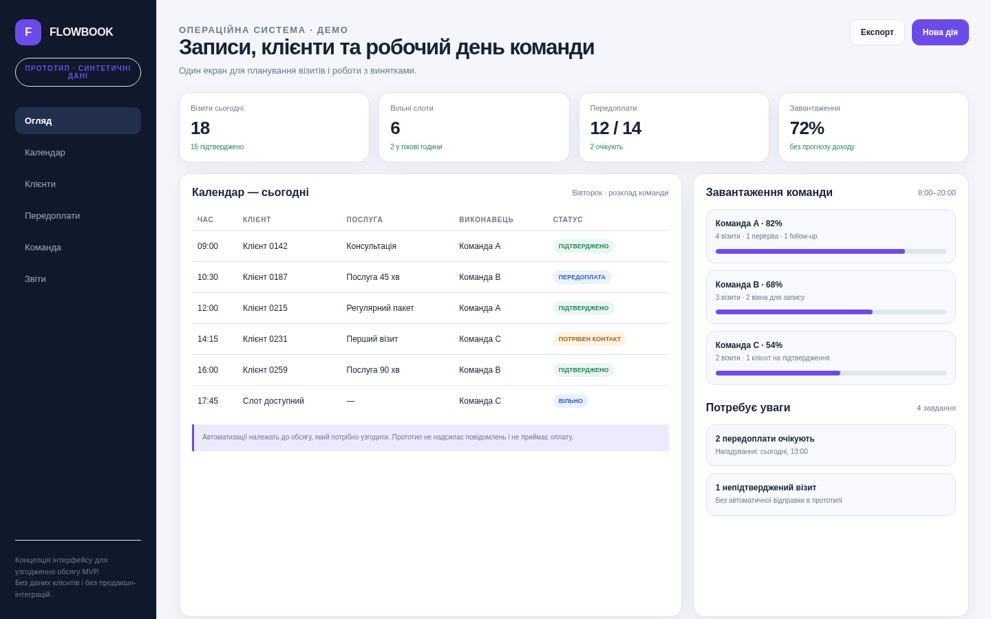 Prototyp systemu rezerwacji i CRM